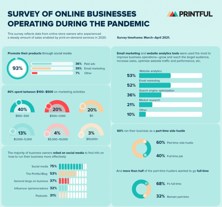 Ecommerce statistics2020' crop