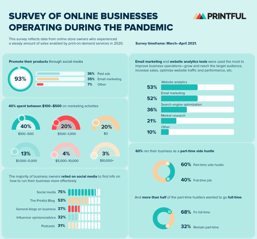 Ecommerce statistics2020' crop